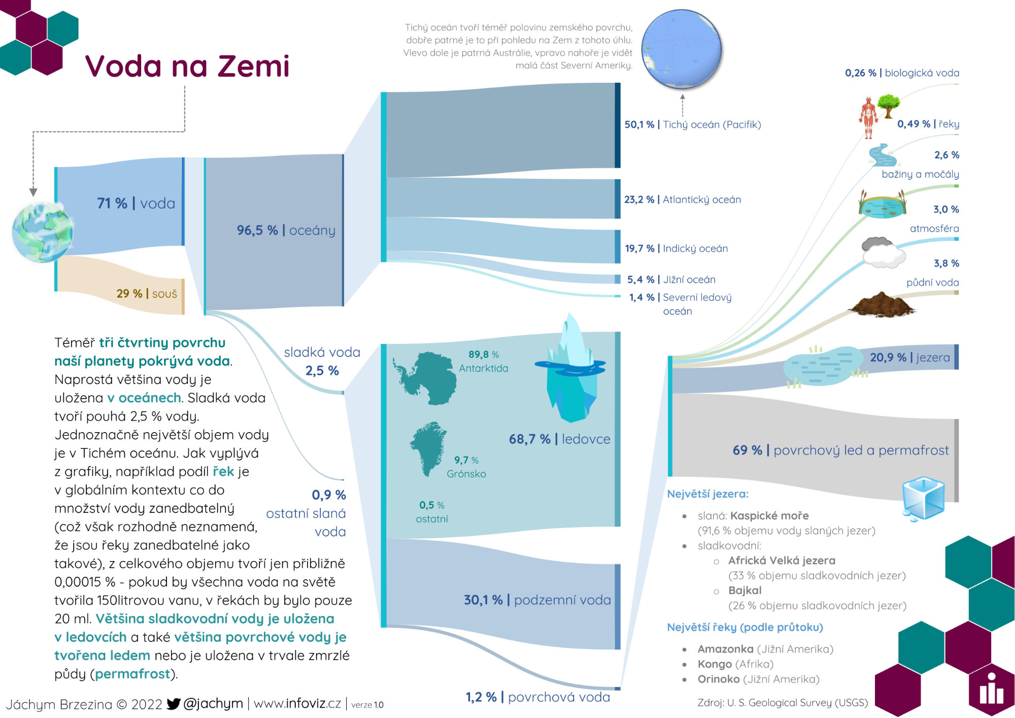 Infografika - Voda Na Zemi